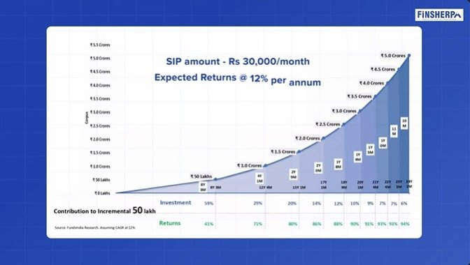Diagnose Your Finances 5 Essential Steps to Build Wealth and Retire Stress-Free (Treatment Plan)- Finsherpa